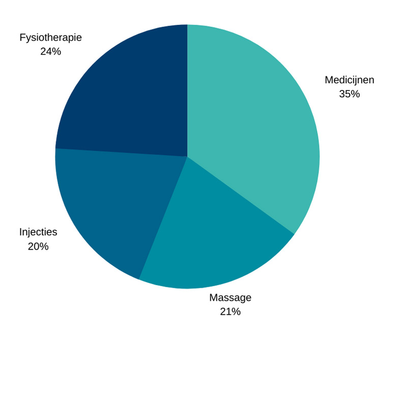 graph2