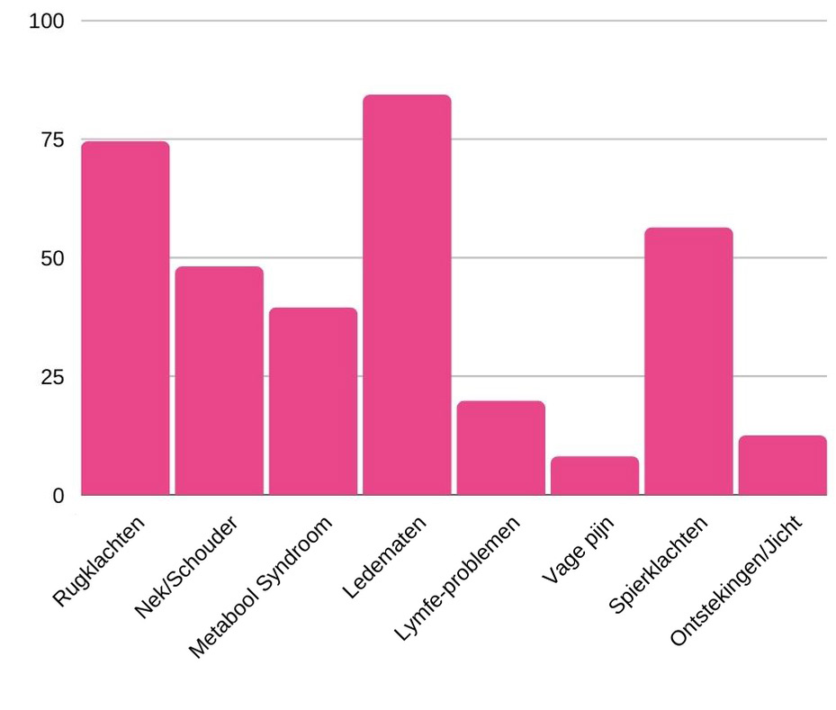 graph1